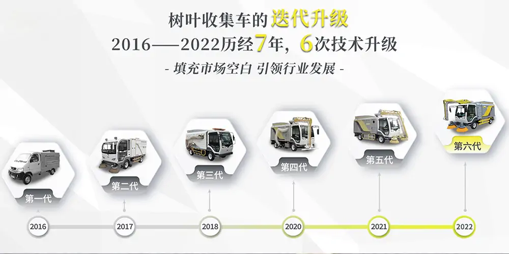 純電動樹葉收集車